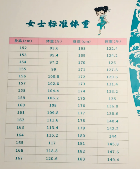 喜訊 | 心月良子成功牽手良咔瘦身
