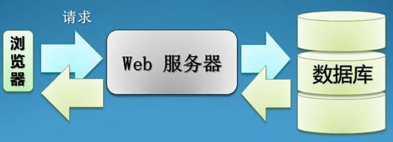 某燃氣集團管線信息化管理系統(tǒng)案例(圖64)