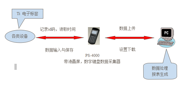 上海燃氣公司應(yīng)用設(shè)備巡檢案例(圖1) 上海燃氣公司應(yīng)用設(shè)備巡檢案例(圖1)