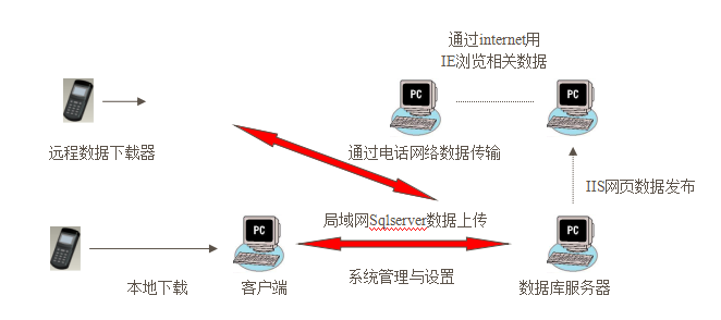上海燃氣公司應(yīng)用設(shè)備巡檢案例(圖2) 上海燃氣公司應(yīng)用設(shè)備巡檢案例(圖2)